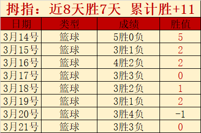 王楚钦奥运,后心境低沉,心怀感激,体育彩票,足彩,足球彩票,乐彩网,足彩比分直播,足球比分直播,乐彩网足球,彩票,彩票网,乐彩网,福利彩票