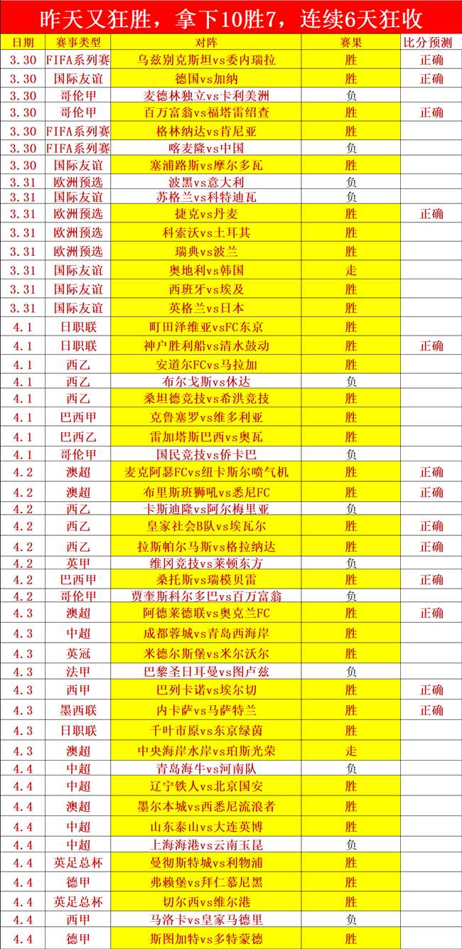 申花艰难首,胜代价高昂,朱辰杰面部,体育彩票,足彩,足球彩票,乐彩网,足彩比分直播,足球比分直播,乐彩网足球,彩票,彩票网,乐彩网,福利彩票